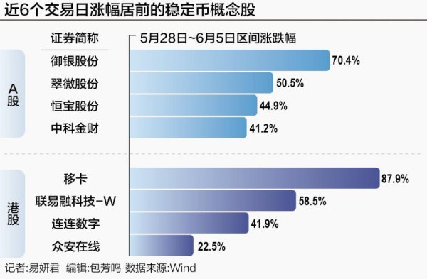 安联 “稳定币”概念股活跃 机构调研马不停蹄