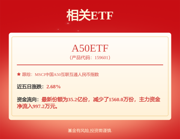 金智股配 港股收评：恒指5连升，大金融板块集体上攻，玖龙纸业涨超9%领跑纸业股