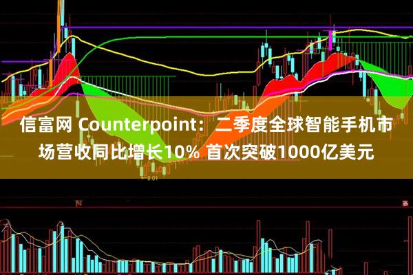 信富网 Counterpoint：二季度全球智能手机市场营收同比增长10% 首次突破1000亿美元
